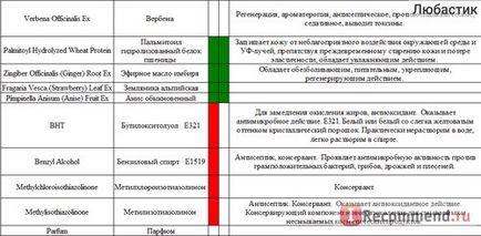 Крем-ліфтинг кора для корекції мімічних та вікових зморшок - «зморшок дійсно стало (крем-ліфтинг) Крем-ліфтинг кора для корекції мімічних та вікових зморшок - «зморшок дійсно стало
