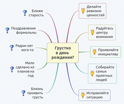 Нажаль, день народження - 5 рецептів проти святкової смутку, психологія (смутку) Нажаль, день народження - 5 рецептів проти святкової смутку, психологія