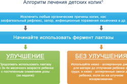 Ліки від здуття живота у новонароджених допомогу при здутті живота, краплі (відео) (здуття) Ліки від здуття живота у новонароджених допомогу при здутті живота, краплі (відео)
