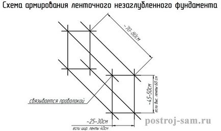 Стрічковий незаглиблений фундамент своїми руками