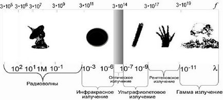 Любительська астрономія по-справжньому (астрономія) Любительська астрономія по-справжньому