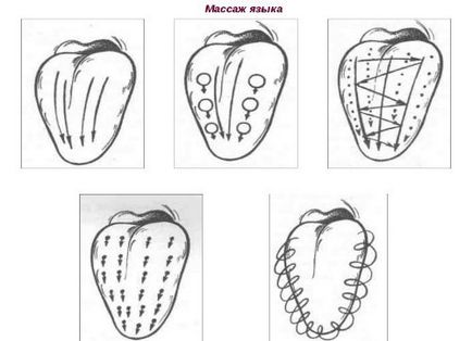 Масаж мови дитині в домашніх умовах-техніки масування