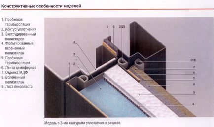 Металеві протипожежні двері гост 31173 2003 зовнішні утеплені, СНиП маркування, вхідні і (зовнішні) Металеві протипожежні двері гост 31173 2003 зовнішні утеплені, СНиП маркування, вхідні і
