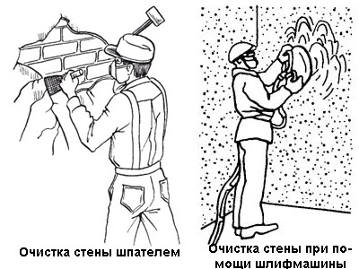 Механічна штукатурка стін відео-інструкція по нанесенню своїми руками, обладнання, фото і ціна (своїми) Механічна штукатурка стін відео-інструкція по нанесенню своїми руками, обладнання, фото і ціна