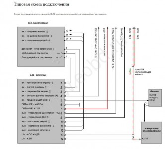 Модуль комфорту lin нового покоління