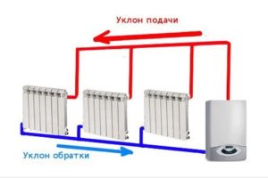 Монтаж гравітаційної системи опалення - відео-інструкція (системи) Монтаж гравітаційної системи опалення - відео-інструкція
