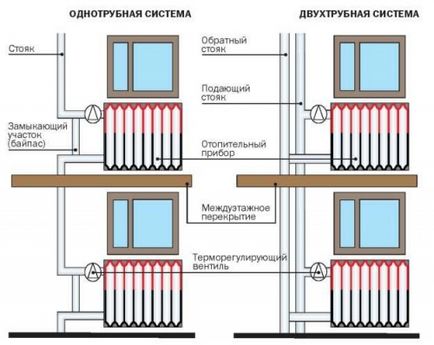 Монтаж і заміна чавунних батарей, будівельний портал (батарей) Монтаж і заміна чавунних батарей, будівельний портал