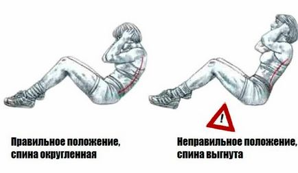 Чи можна прибрати живіт хитаючи прес (качати прес швидше) Чи можна прибрати живіт хитаючи прес