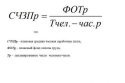 Нарахування заробітної плати (плати) Нарахування заробітної плати