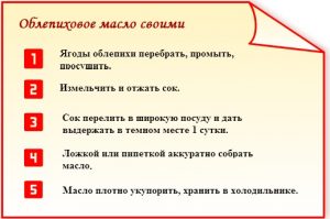 Обліпихова свічки при молочниці (молочниці) Обліпихова свічки при молочниці