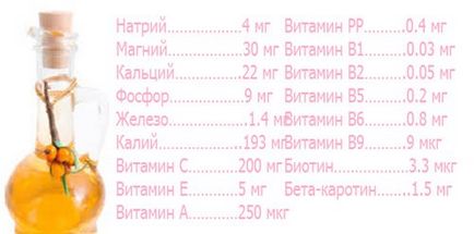 Обліпихова свічки при молочниці (свічки основі масла) Обліпихова свічки при молочниці