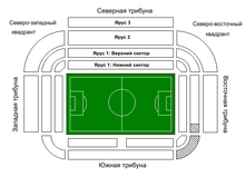 Олд Траффорд - це (North West derby) Олд Траффорд - це