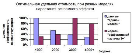 основи медіапланування