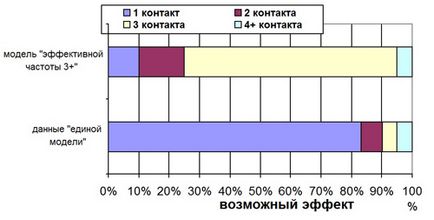 Основи медіапланування (рекламованого) основи медіапланування
