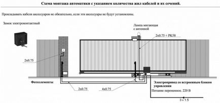 Відкатні ворота своїми руками 1