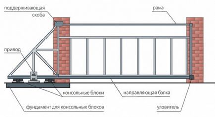 Відкатні ворота своїми руками 1 (своїми) Відкатні ворота своїми руками 1