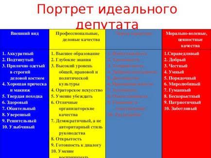 Парламентський урок - тут народжуються закони - суспільствознавство, презентації (закони) Парламентський урок - тут народжуються закони - суспільствознавство, презентації