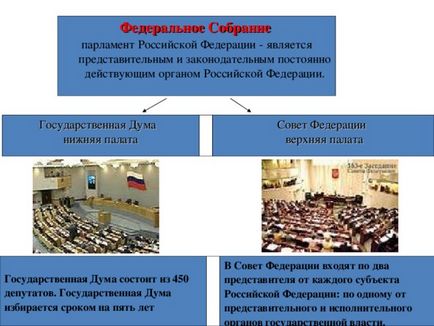 Парламентський урок - тут народжуються закони - суспільствознавство, презентації (закони) Парламентський урок - тут народжуються закони - суспільствознавство, презентації
