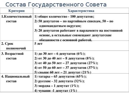 Парламентський урок - тут народжуються закони - суспільствознавство, презентації (суспільствознавство презентації парламентський урок & quot; тут народжуються закони & quot;) Парламентський урок - тут народжуються закони - суспільствознавство, презентації