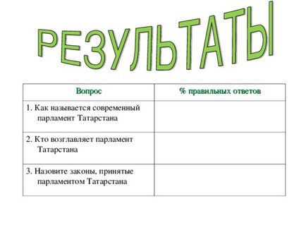 Парламентський урок - тут народжуються закони - суспільствознавство, презентації (Державної Ради Республіки Татарстан) Парламентський урок - тут народжуються закони - суспільствознавство, презентації