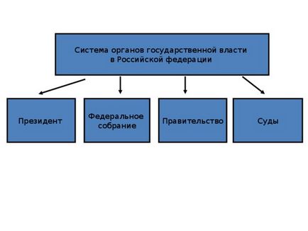 Парламентський урок - тут народжуються закони - суспільствознавство, презентації