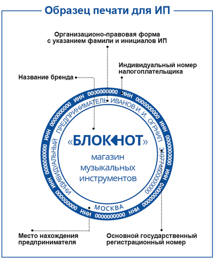 Друк ип зразка 2017 року з переліком вимог (зразка) Друк ип зразка 2017 року з переліком вимог