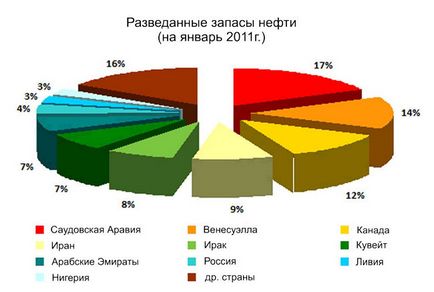 Перспективи паливного ринку (ціни) Перспективи паливного ринку