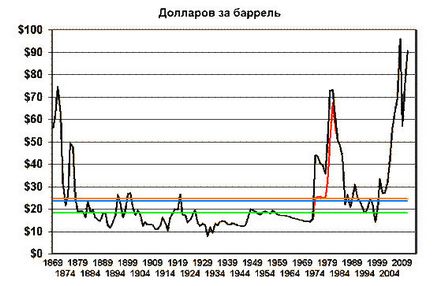 Перспективи паливного ринку (перспективи) Перспективи паливного ринку