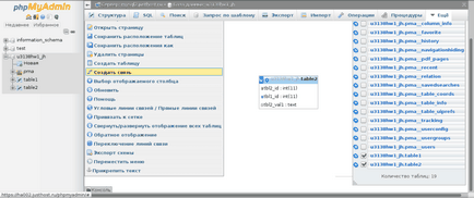 Phpmyadmin - створення зв'язків між таблицями - база знань