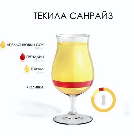 Піна колада рецепт алкогольний в домашніх умовах (піна) Піна колада рецепт алкогольний в домашніх умовах