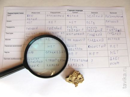Чому камені різні клуб чомучок (чому) Чому камені різні клуб чомучок