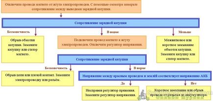 Чому не йде зарядка на скутері, скутерист (йде) Чому не йде зарядка на скутері, скутерист