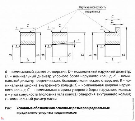 Підбір підшипників за розмірами (розмірами) Підбір підшипників за розмірами