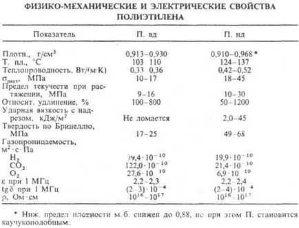 Поліетилен - хімічна енциклопедія (поліетилен) Поліетилен - хімічна енциклопедія
