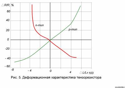 Напівпровідникові резистори - основи електроніки - довідник - довідник електрослужби