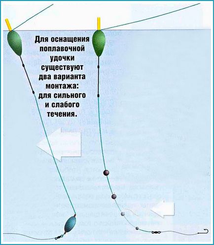 Поплавці для лову на течії - спортивний, плоский, огрузка, зробити самостійно, відгуки