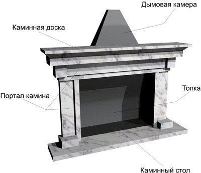 Портал для каміна з гіпсокартону інструкція, фотографії та відео! (Каркас обов'язково кріплять) Портал для каміна з гіпсокартону інструкція, фотографії та відео!
