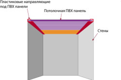 Стеля своїми руками з панелей технологія монтажу