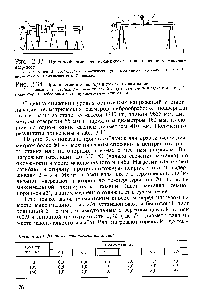 Виправлення валів - довідник хіміка 21 (гвинта Правку вала) Виправлення валів - довідник хіміка 21