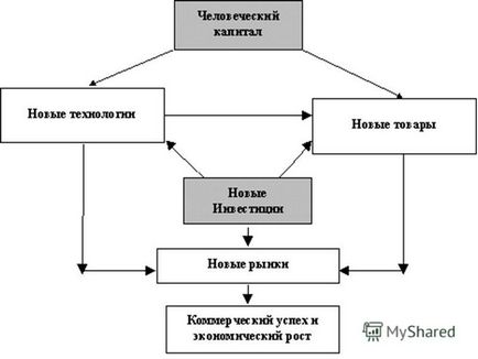 Презентація на тему глобалізація (глобалізація) Презентація на тему глобалізація