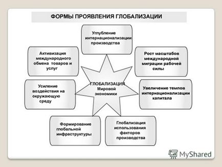 Презентація на тему глобалізація (нерідко протилежні.) Презентація на тему глобалізація