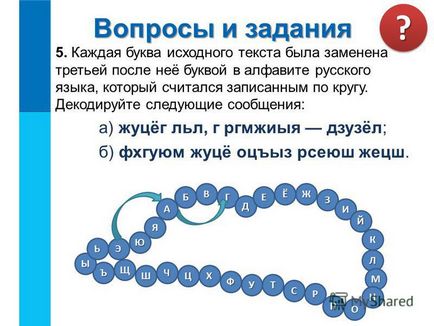 Презентація на тему метод координат це цікаво (метод) Презентація на тему метод координат це цікаво