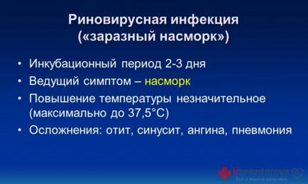 Ознаки ГРВІ - все про здоров'я (підвищення температури тіла) Ознаки ГРВІ - все про здоров'я