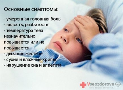 Ознаки ГРВІ - все про здоров'я (ГРВІ) Ознаки ГРВІ - все про здоров'я