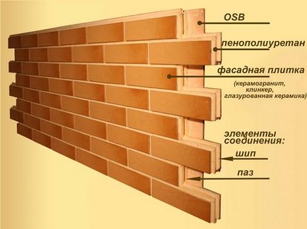 Виробництво фасадних термопанелей для зовнішньої обробки будинку своїми руками (обробки) Виробництво фасадних термопанелей для зовнішньої обробки будинку своїми руками