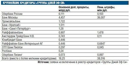Про власників овочевої бази в Бірюльово (овочевої бази) Про власників овочевої бази в Бірюльово