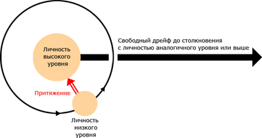 Психологія відносин 5 основних правил гармонійних відносин (правило перше) (психологія стосунків) Психологія відносин 5 основних правил гармонійних відносин (правило перше)