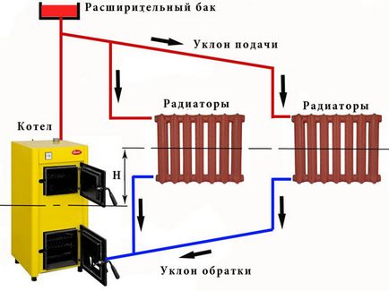 Розрахунок гравітаційної системи опалення схема для приватного доа на фото і відео (приватного) Розрахунок гравітаційної системи опалення схема для приватного доа на фото і відео
