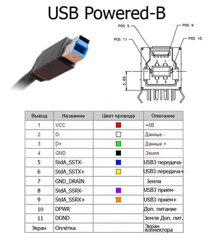 Терморегулятори usb 2