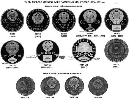 Різновиди монет ссср і їх цінність (різновиди) Різновиди монет ссср і їх цінність